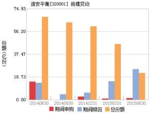 諾安平衡