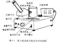 密立根油滴實驗