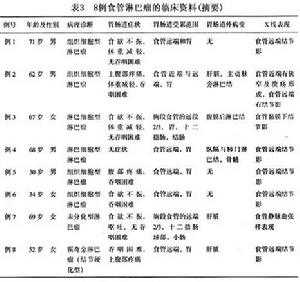 原發性食管惡性淋巴瘤