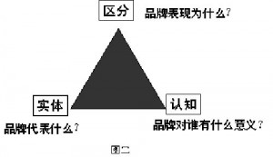 廣告創意定位