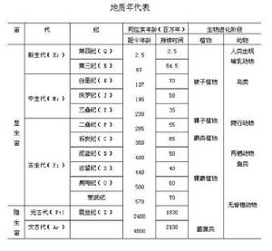 （圖）隱生代