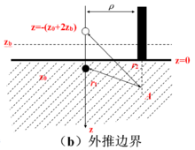 格林函式