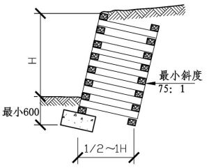 園林式擋土牆