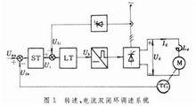 模擬控制電路