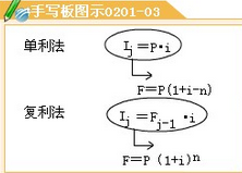 單利