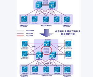 吉林大學校園網