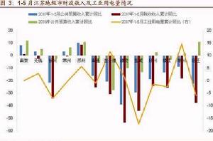 銀行槓桿率