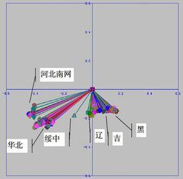 電力系統的正常狀態