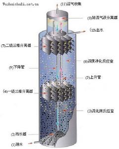 UASB反應器