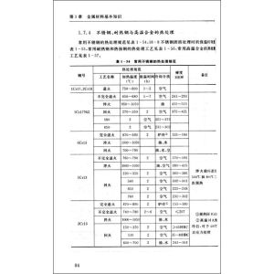 實用五金手冊