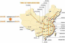 國家新型城鎮化綜合試點地區