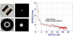 高對比度星冕儀