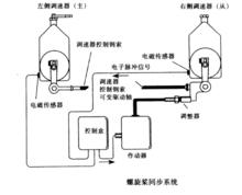 螺旋槳同步系統