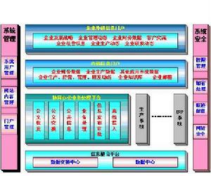 慧點科技整合WPS/Domino