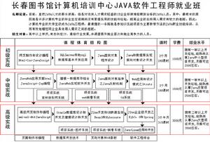 長春圖書館