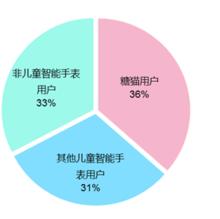 中國家庭親密程度報告