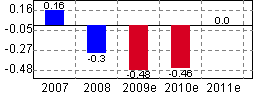 德棉股份