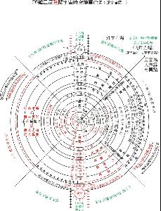 多維宇宙-內部結構模型圖