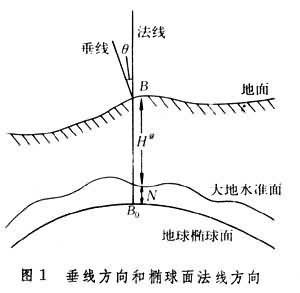 幾何大地測量