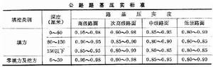 公路路基工程