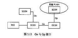 Gn與Gp接口