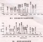 （圖）游離胺基酸亞