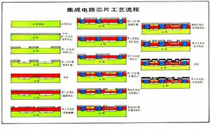 雙極型積體電路