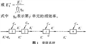 （圖）供電標準煤耗率