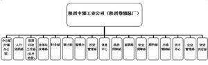 陝西中煙工業有限公司