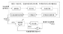 電子均衡器[通信用部件]