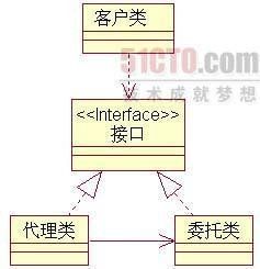 代理模式