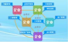 企業998如何社交