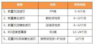 DNC東研智慧型淨水機