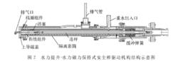 水力提升水力磁力保持式安全棒驅動機構結構示意圖