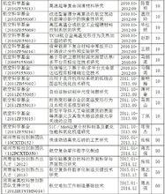 鄭州航空工業管理學院機電工程學院