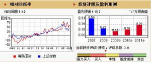 海鷗衛浴 (002084)  綜合價值評估