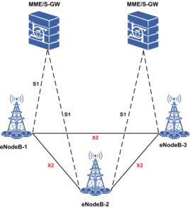 X2接口