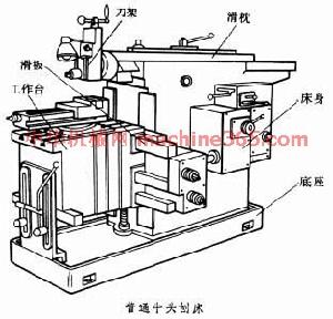 刨床組成