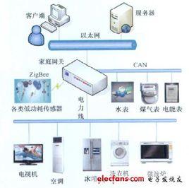 礦用載波通信