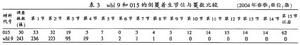 （圖）弱分枝西瓜wbl9