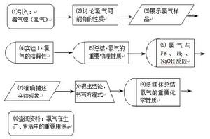 流程圖