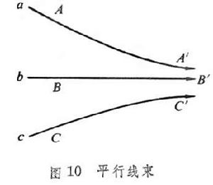 非歐幾里得幾何學