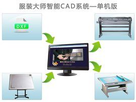 服裝CAD