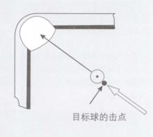 瞄準方法