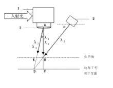 離焦量