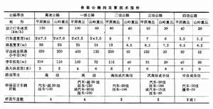 公路冬季養護