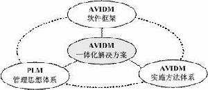 AVIDM