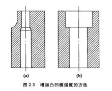 增加凸凹模強度的方法