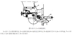 機械加煤