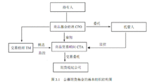 期貨基金